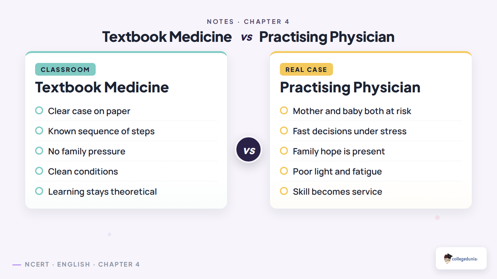 Textbook medicine and practising physician comparison in Birth Class 11 notes