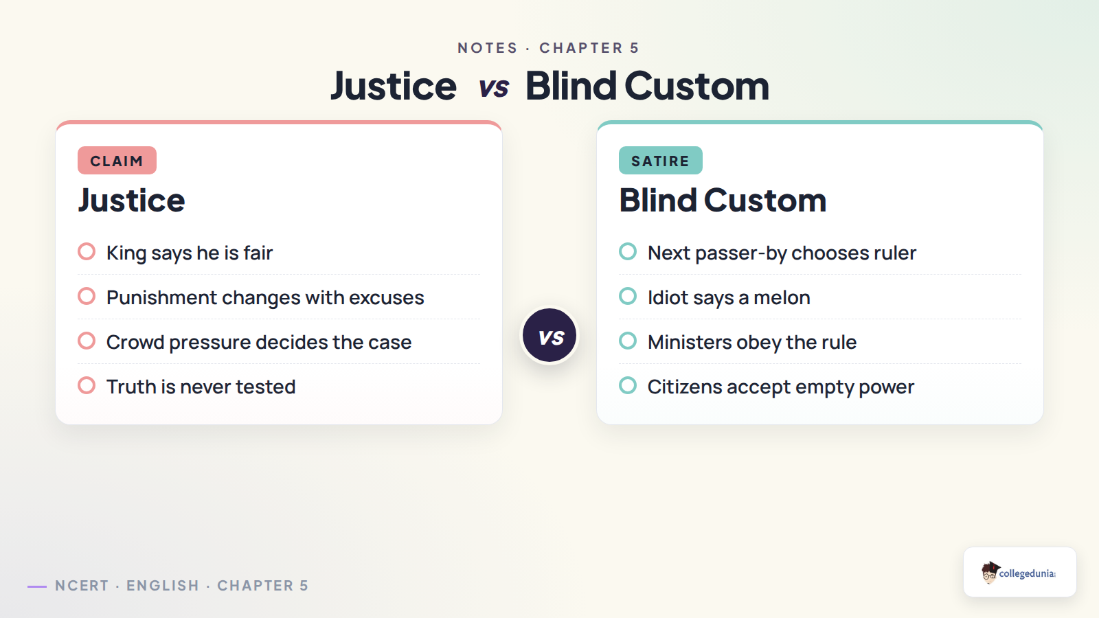 Justice and blind custom comparison in The Tale of Melon City notes