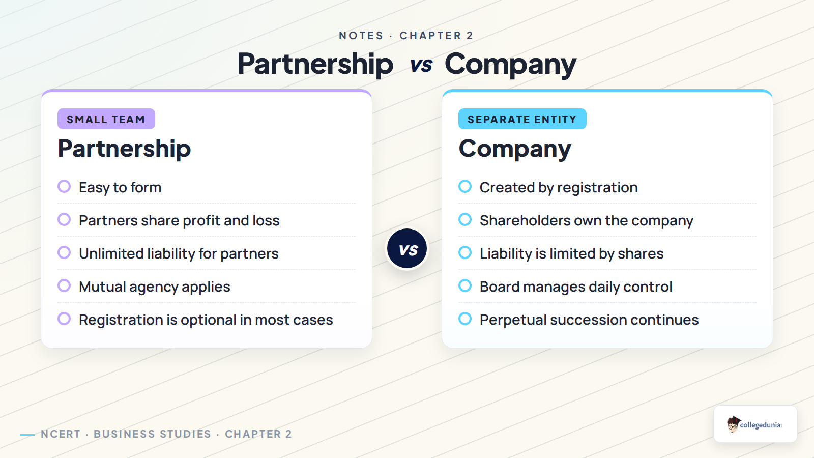 Partnership and company comparison for Class 11 Business Studies Chapter 2