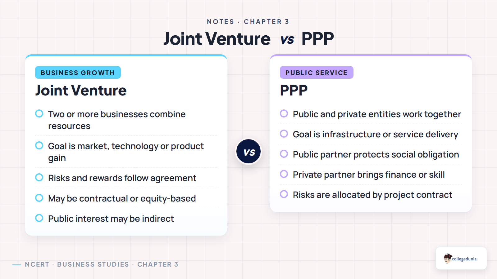 Joint venture versus PPP comparison for Class 11 Business Studies Chapter 3