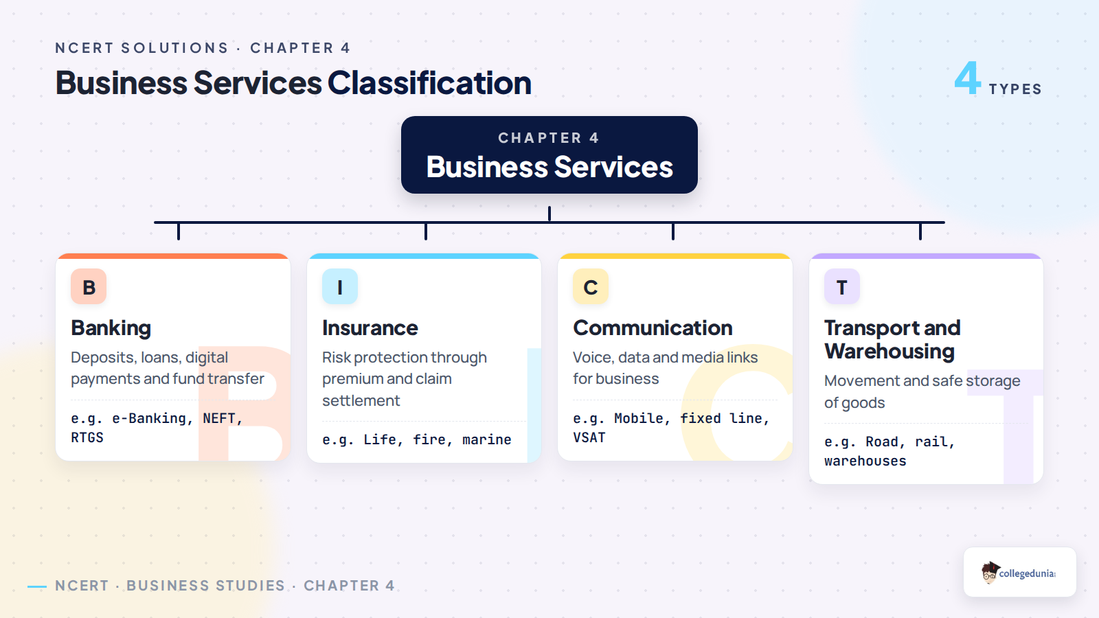 Business services classification for Class 11 Business Studies Chapter 4