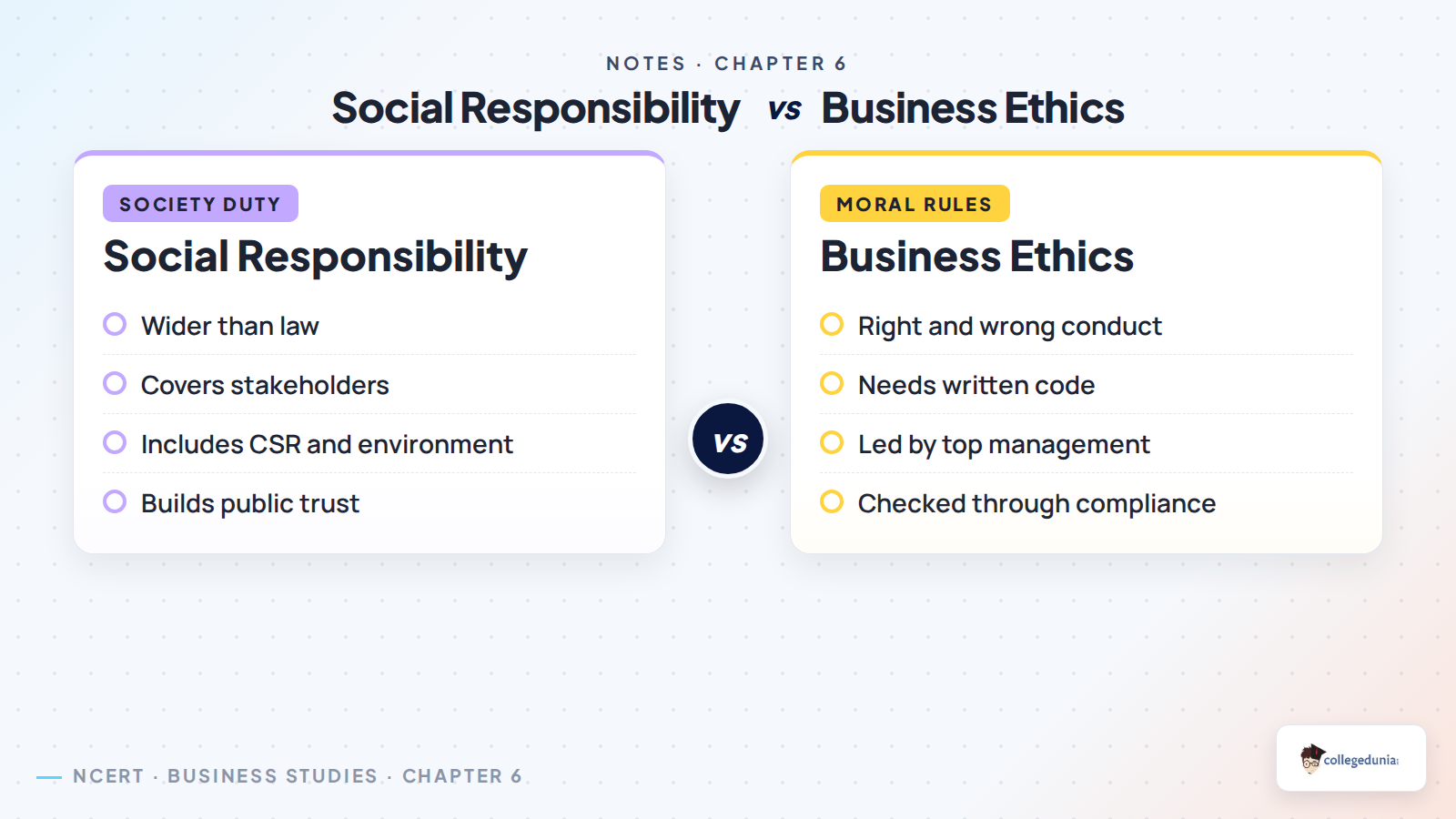 CSR and business ethics comparison for Class 11 Business Studies Chapter 6