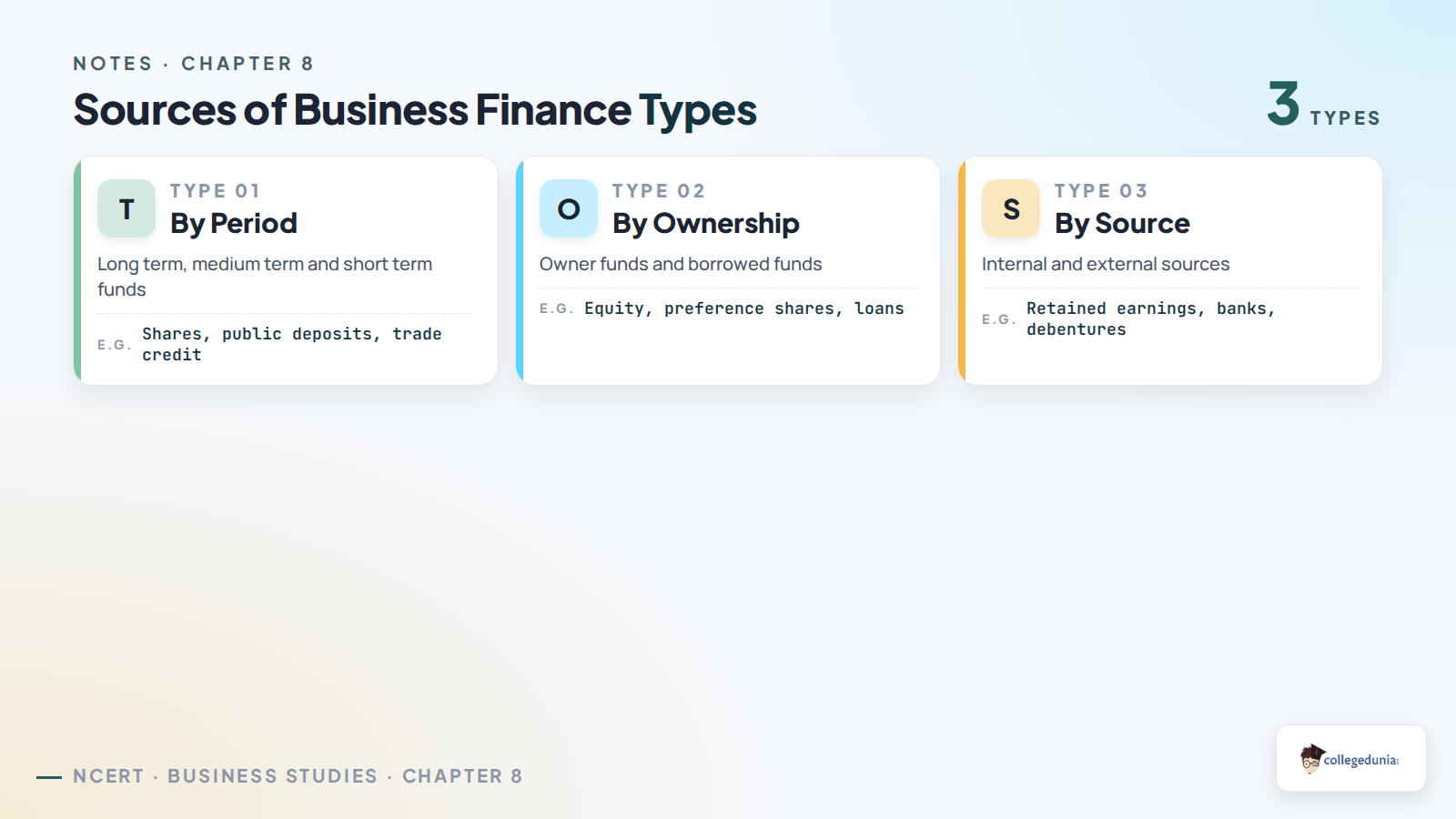 Sources of Business Finance classification for Class 11 Business Studies Chapter 8