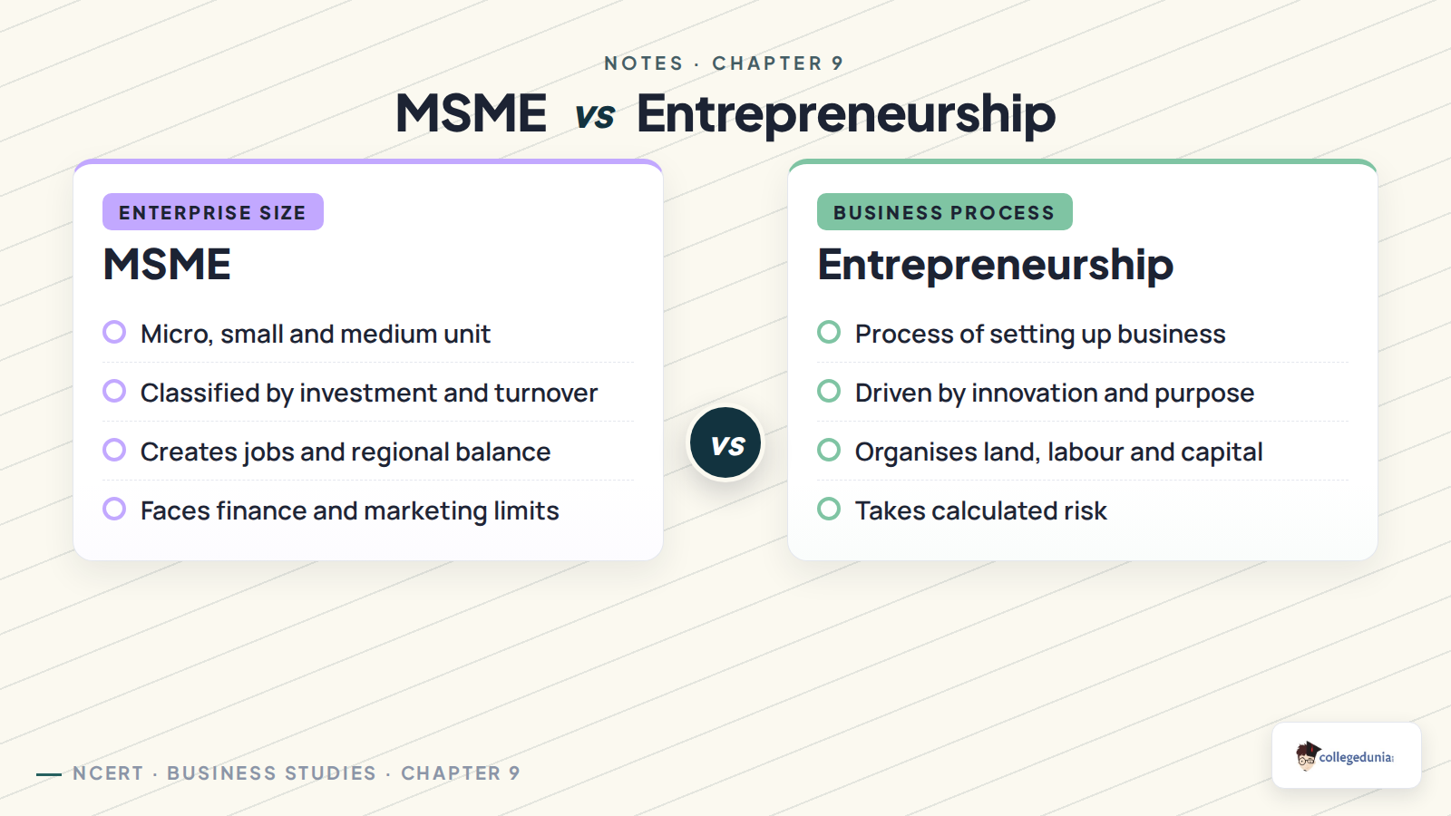 MSME and entrepreneurship comparison for Class 11 Business Studies Chapter 9