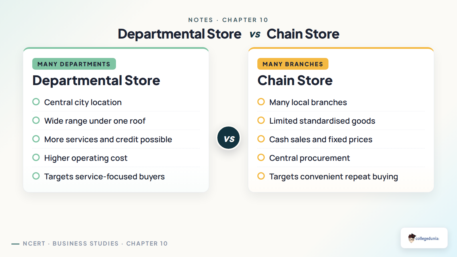 Departmental store versus chain store comparison for Internal Trade
