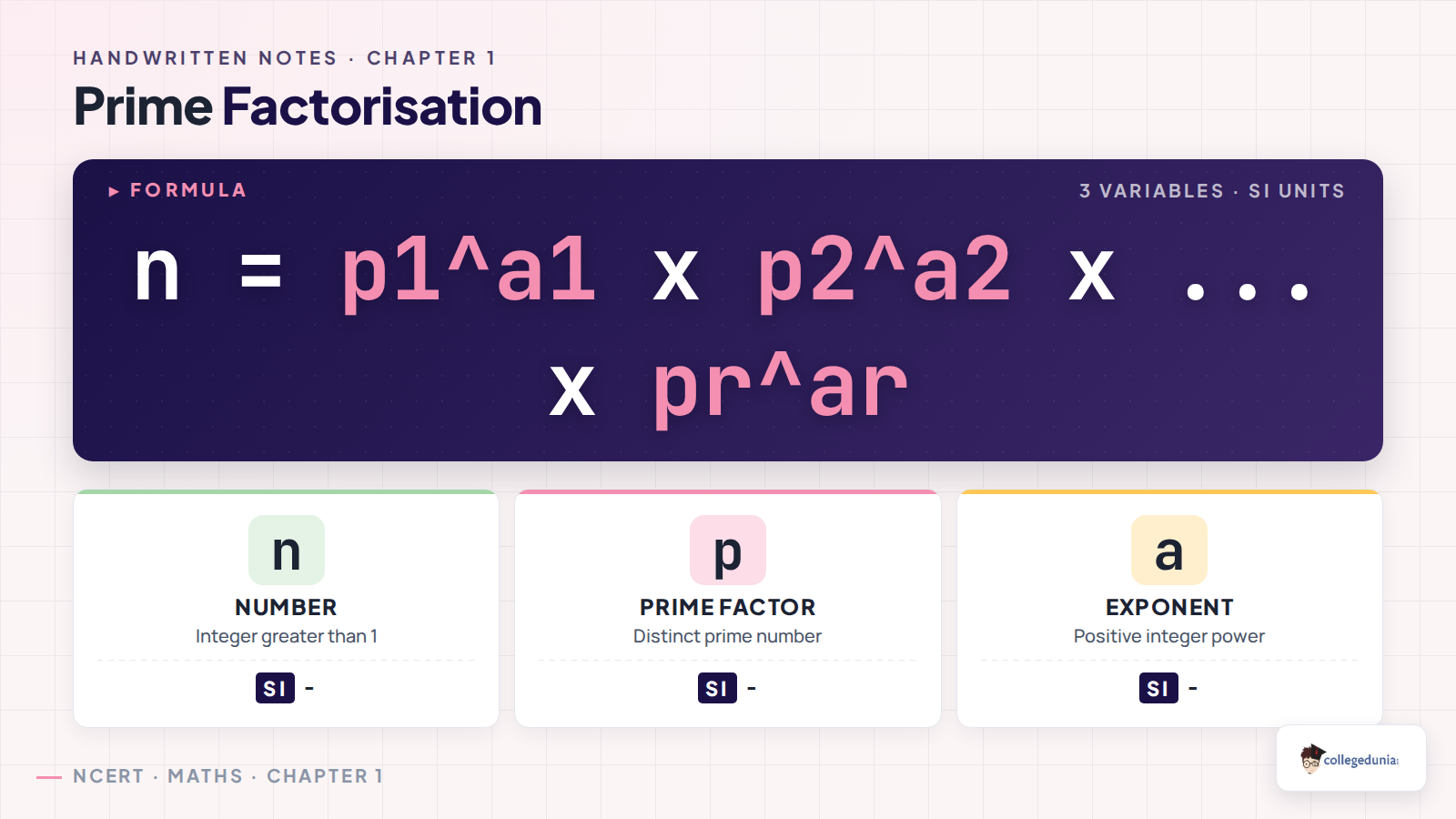 Prime factorisation and number system revision for Class 11 Applied Mathematics Chapter 1