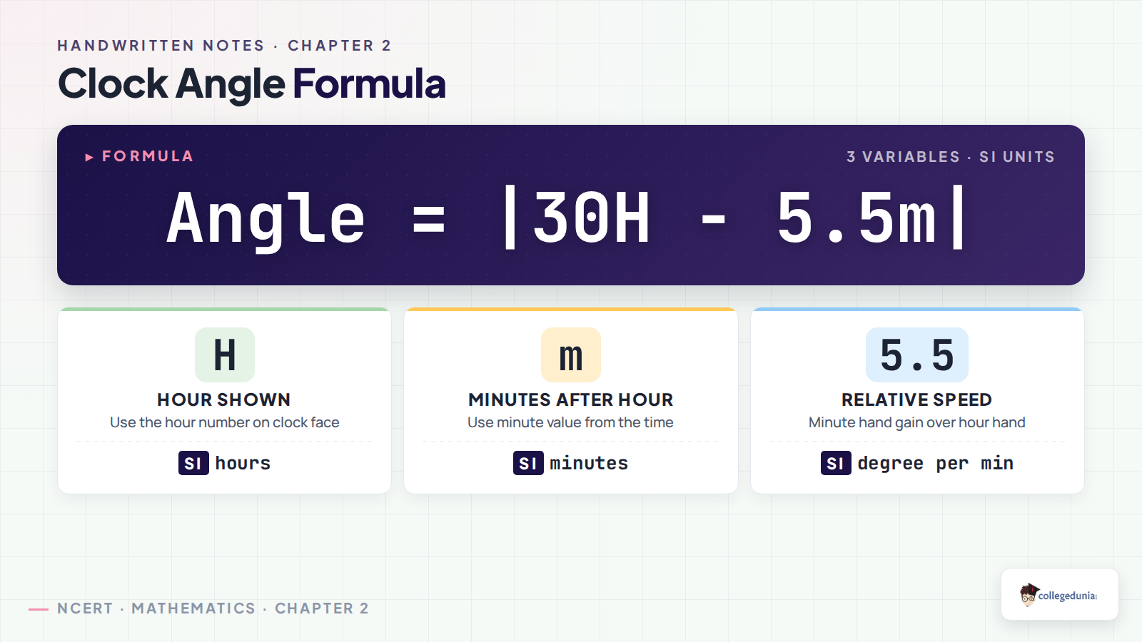 Clock angle formula for Class 11 Applied Mathematics Numerical Applications