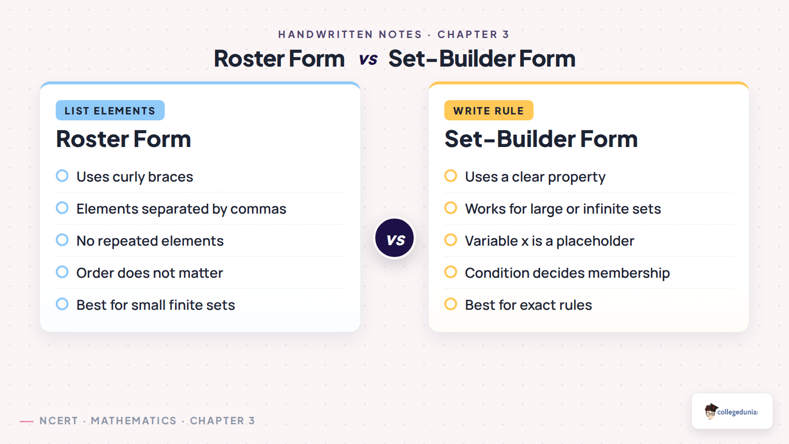 Roster form and set-builder form for Class 11 Applied Mathematics Set