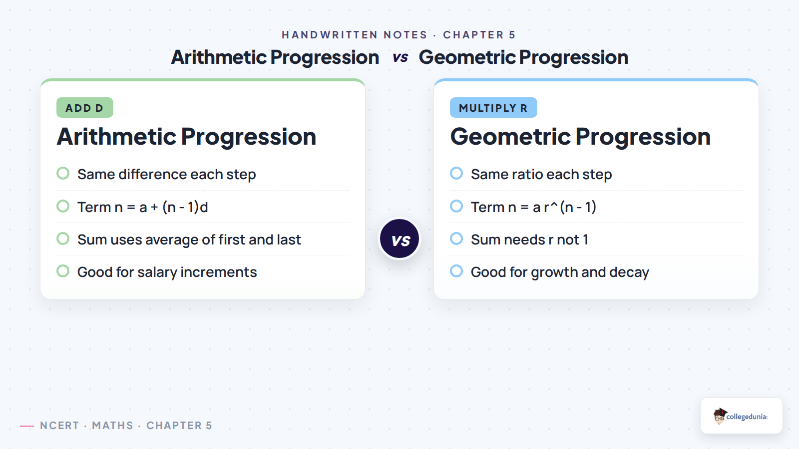 AP and GP difference for Class 11 Applied Mathematics Sequences and Series