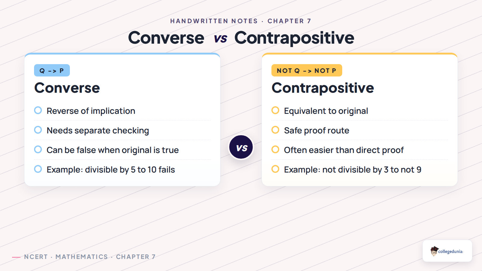 Converse and contrapositive comparison for Class 11 Applied Mathematics reasoning