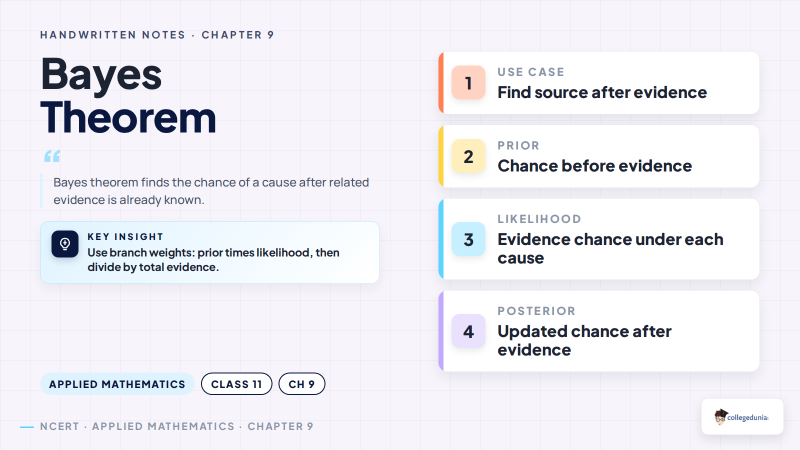 Bayes theorem concept card for Class 11 Applied Mathematics Probability