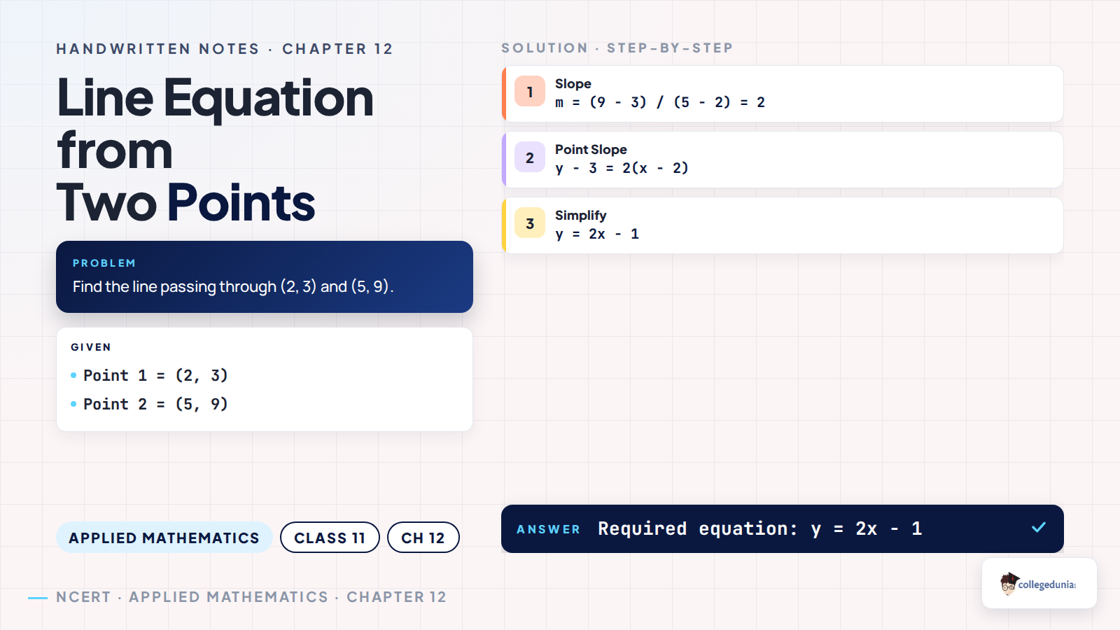 Line equation from two points worked example for Class 11 Applied Mathematics