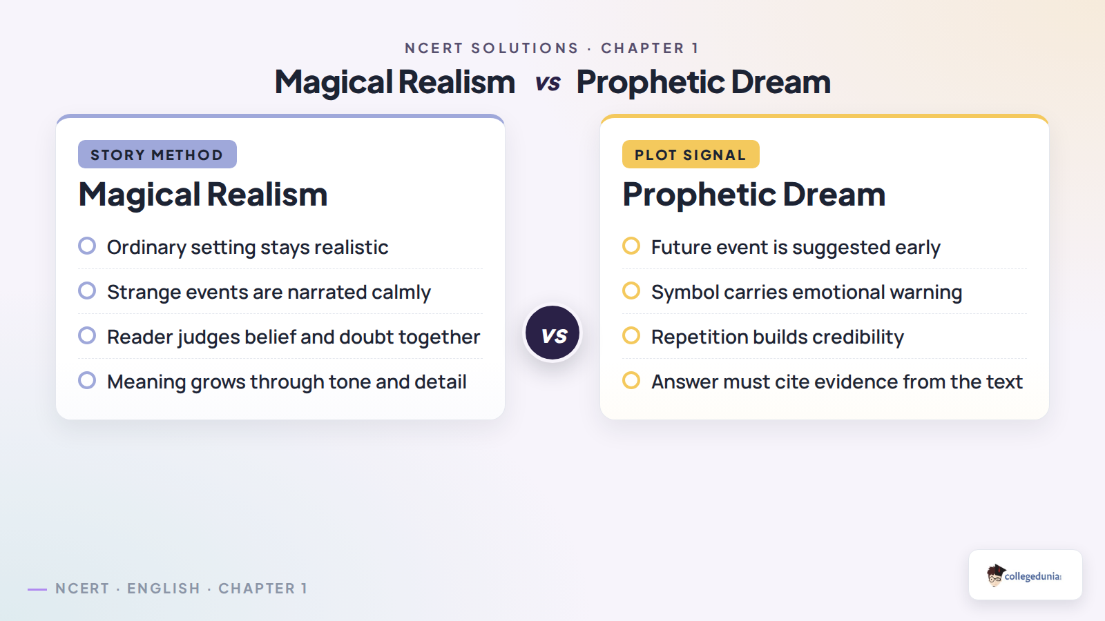 Magical realism and prophetic dream comparison for I Sell My Dreams answers