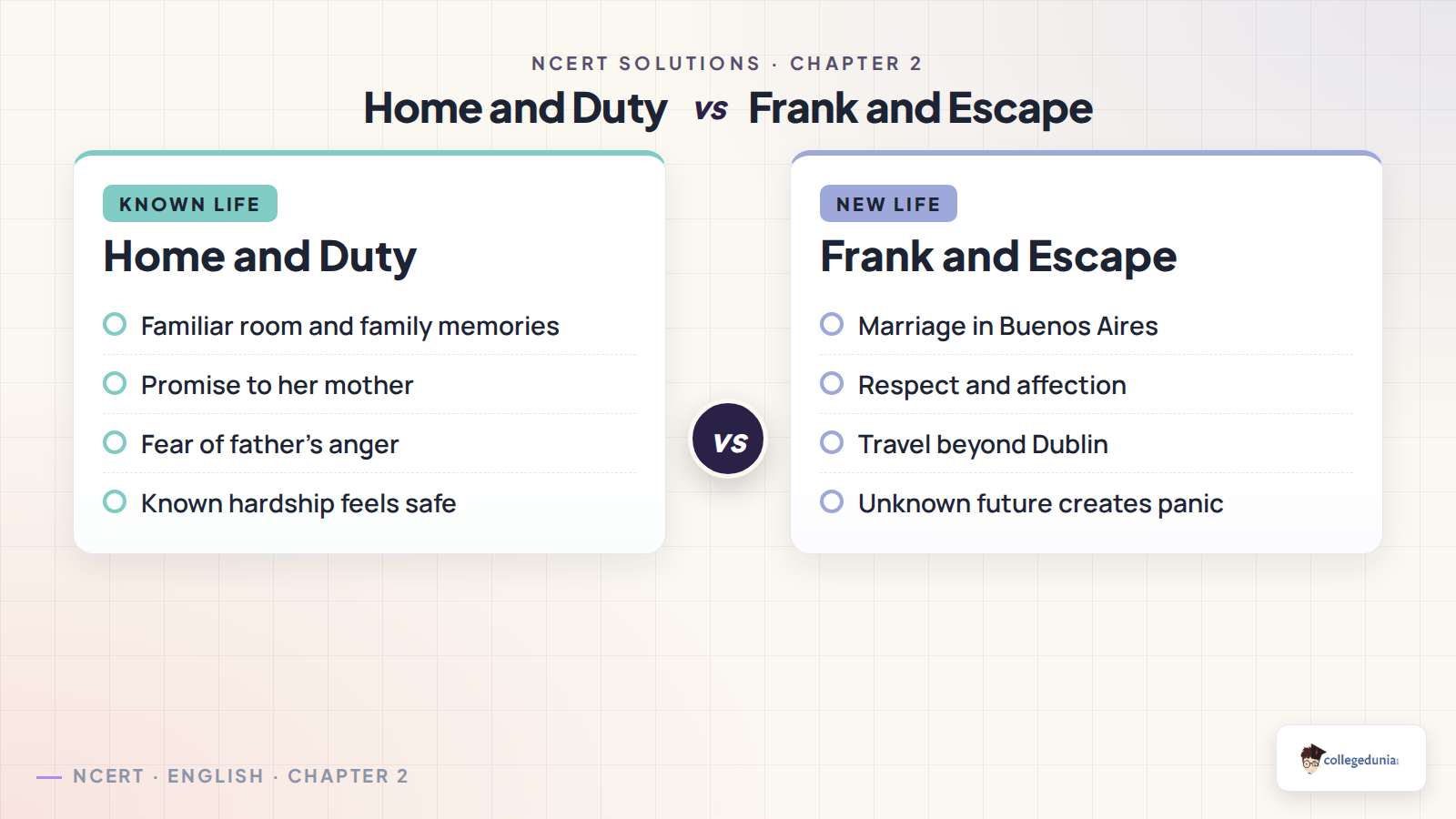 Duty and escape comparison in Eveline Class 12 English answers