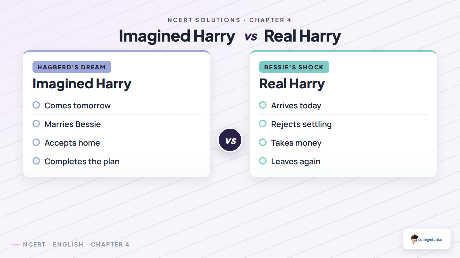 Imagined Harry and real Harry comparison for Tomorrow Class 12 English answers