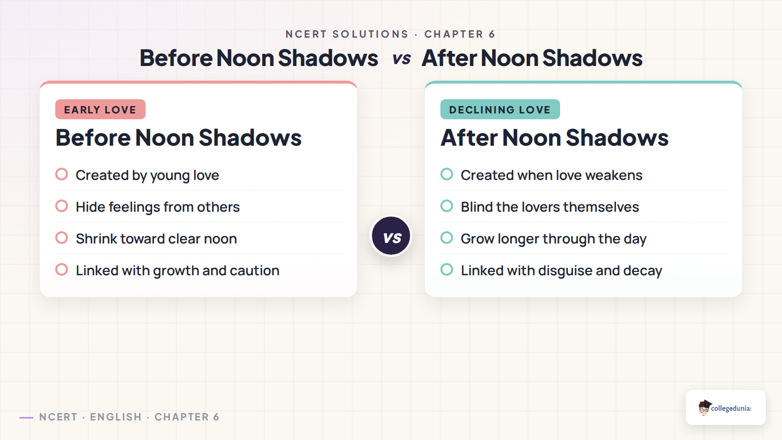 Before noon and after noon shadows comparison in A Lecture upon the Shadow