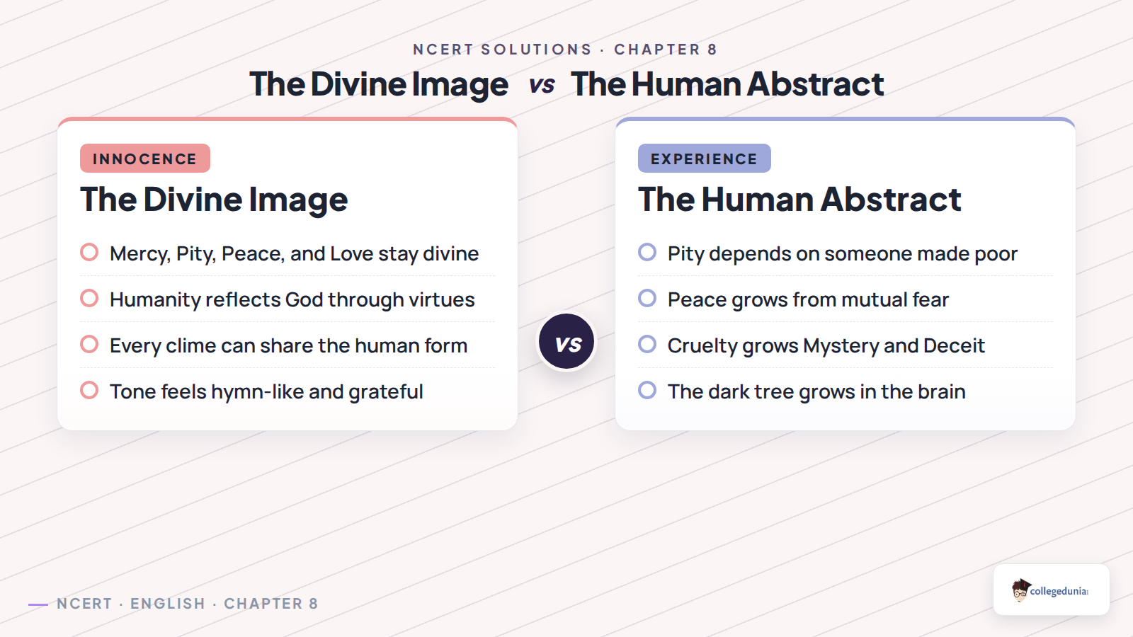 Comparison of The Divine Image and The Human Abstract in Class 12 English