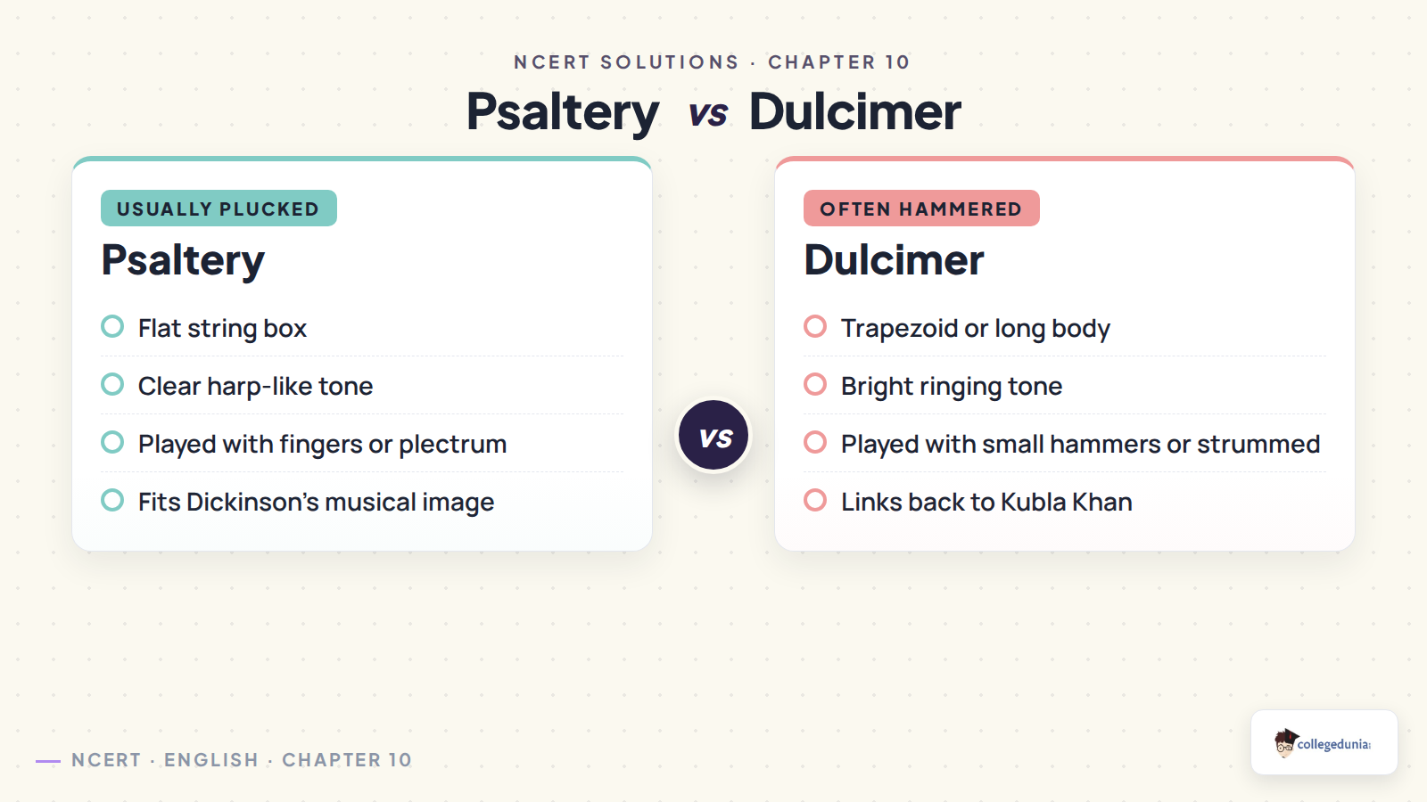 Psaltery and dulcimer comparison for Class 12 English Trees