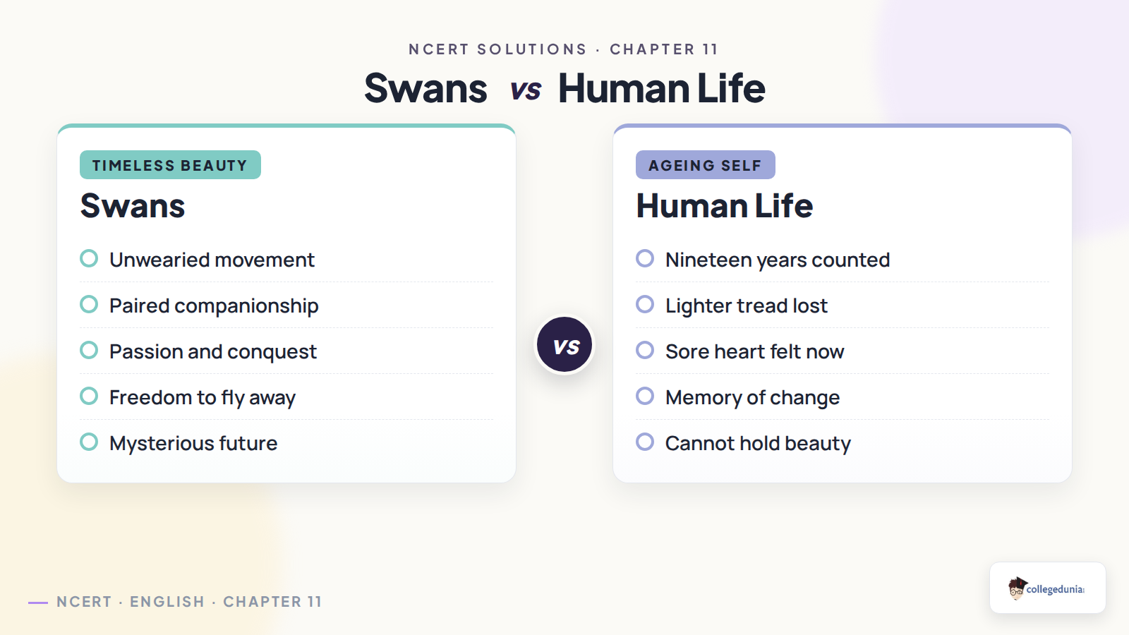 Swans and human life comparison for Class 12 English The Wild Swans at Coole