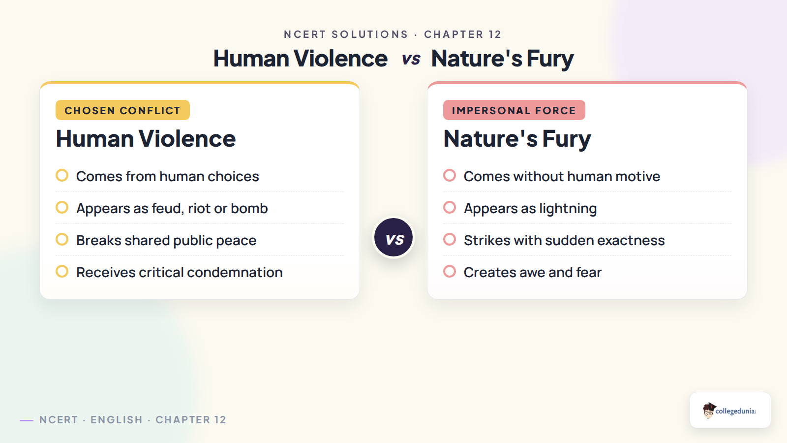 Human violence and nature comparison for Class 12 English Time and Time Again