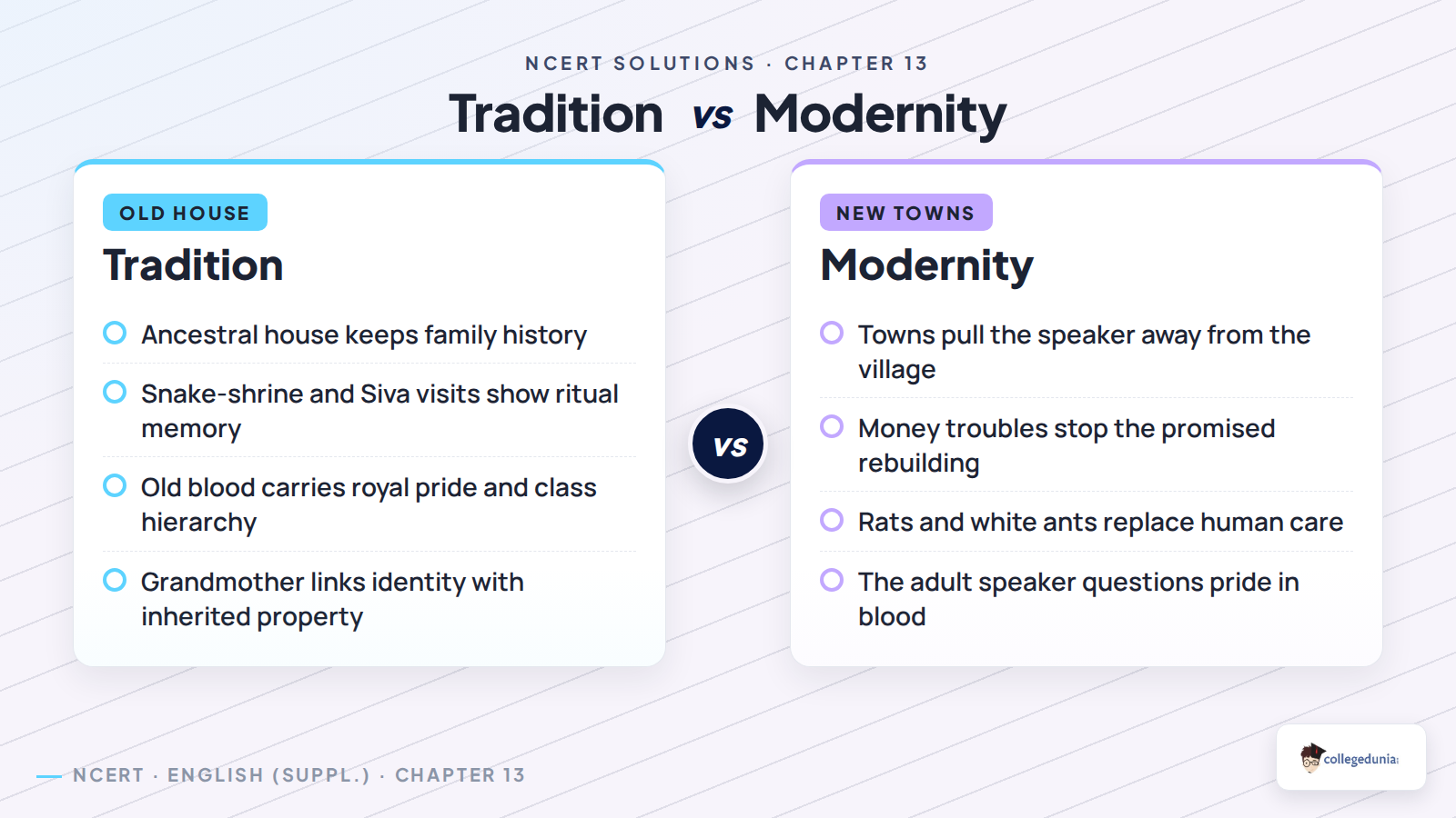 Tradition and modernity comparison in Blood Class 12 English