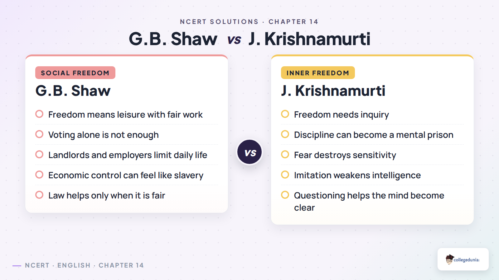 G.B. Shaw and J. Krishnamurti comparison for Freedom Class 12 English