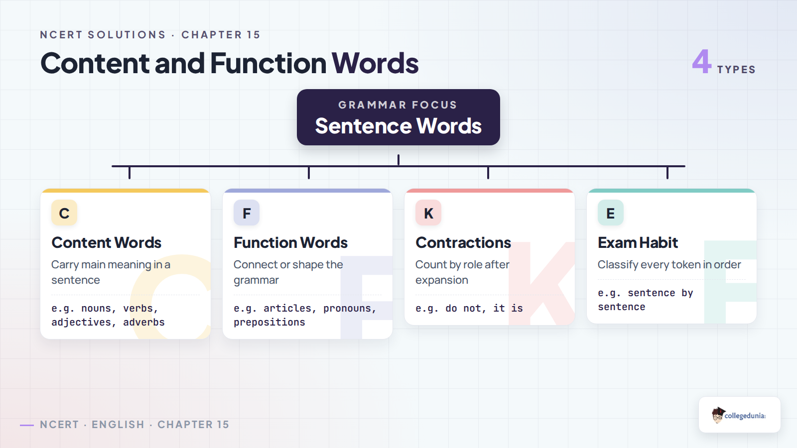 Content and function words in The Mark on the Wall Language Work