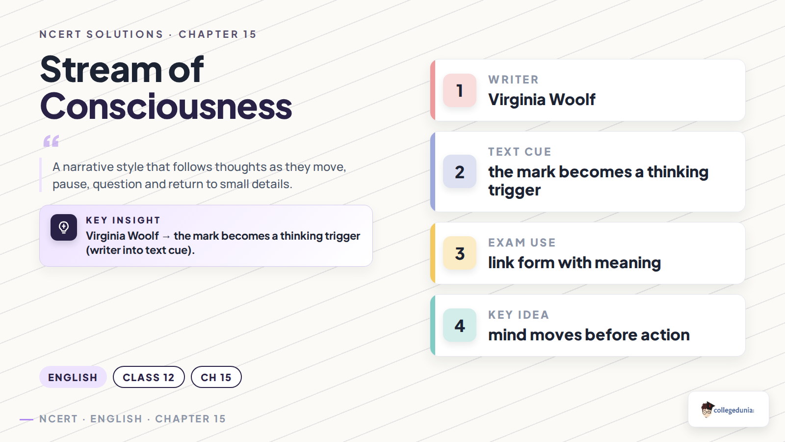 Stream of consciousness in The Mark on the Wall Class 12 English