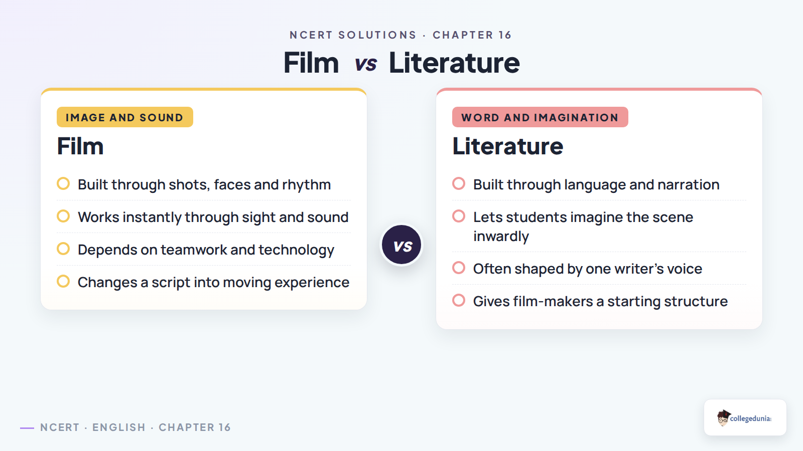 Film and literature comparison in Class 12 English Film-Making
