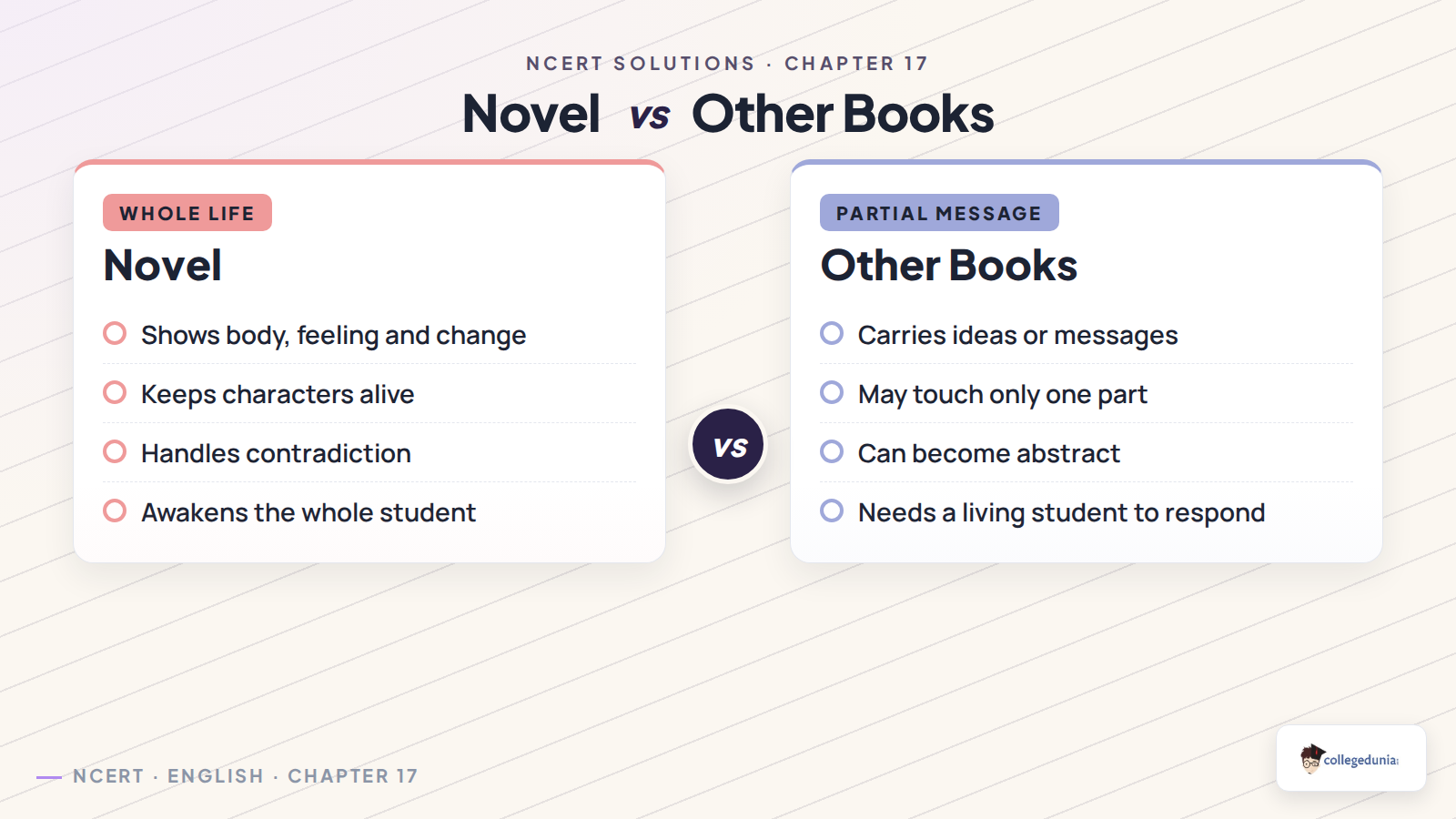 Novel and other books comparison in Why the Novel Matters