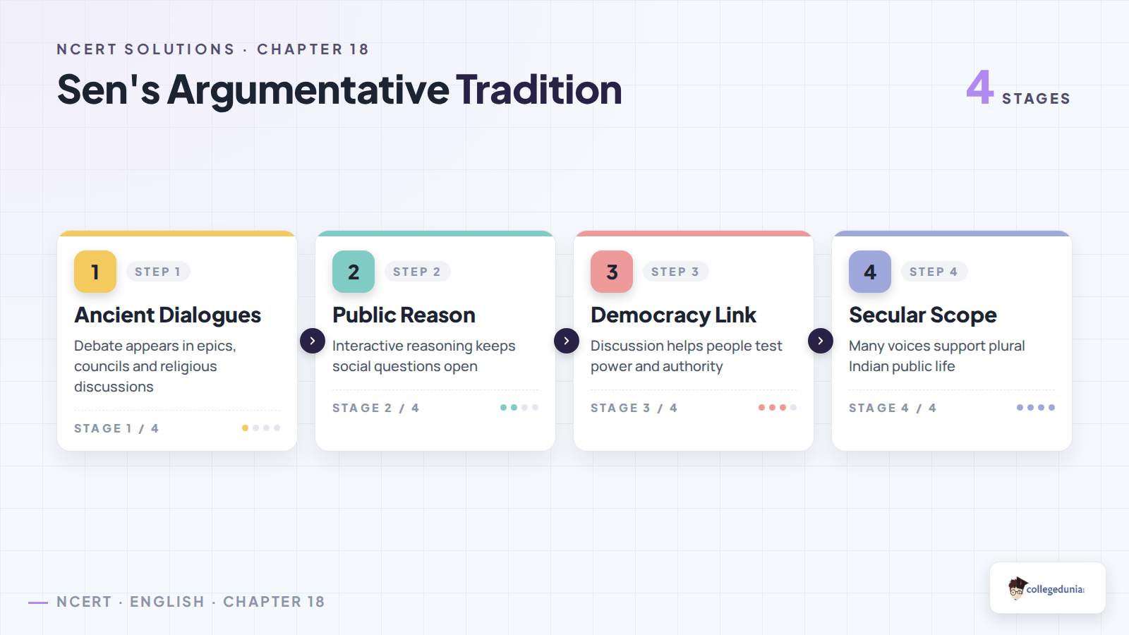 Sen argumentative tradition flow for Class 12 English