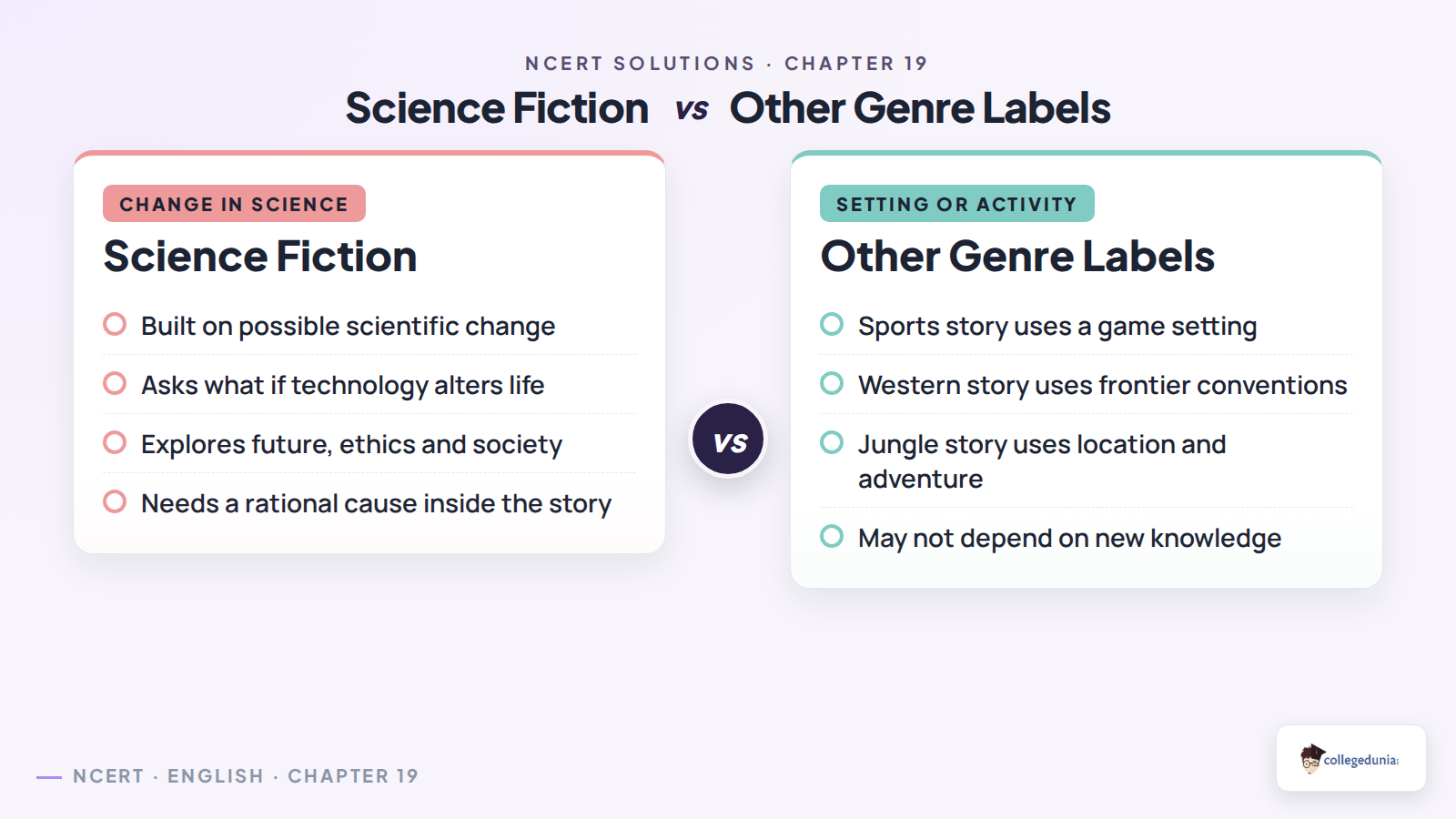 Science fiction and other genre labels comparison