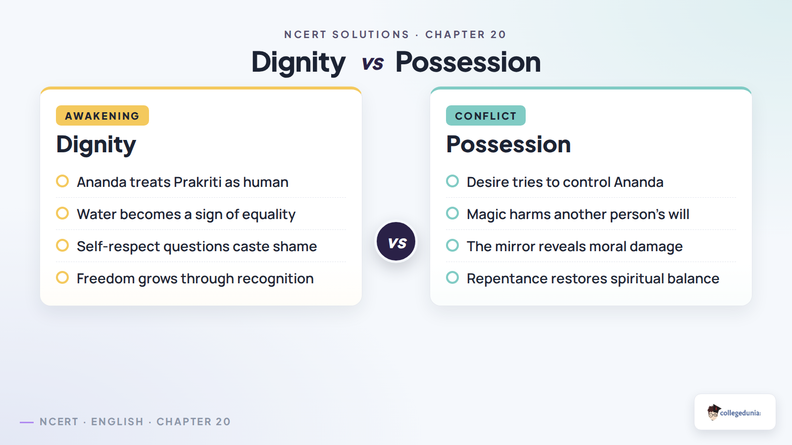 Dignity and possessive desire comparison in Chandalika