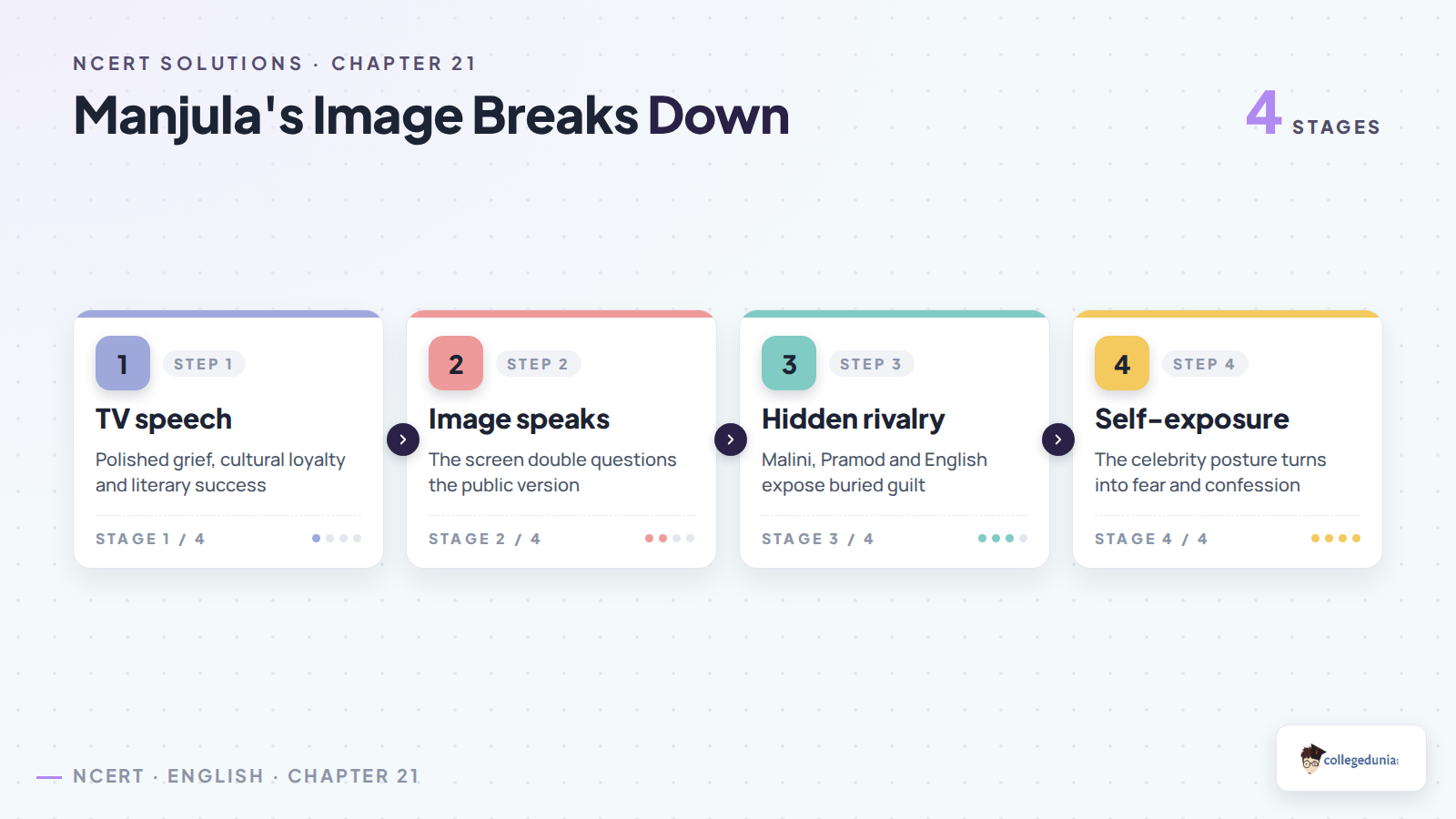 Manjula's image breaking down in Broken Images