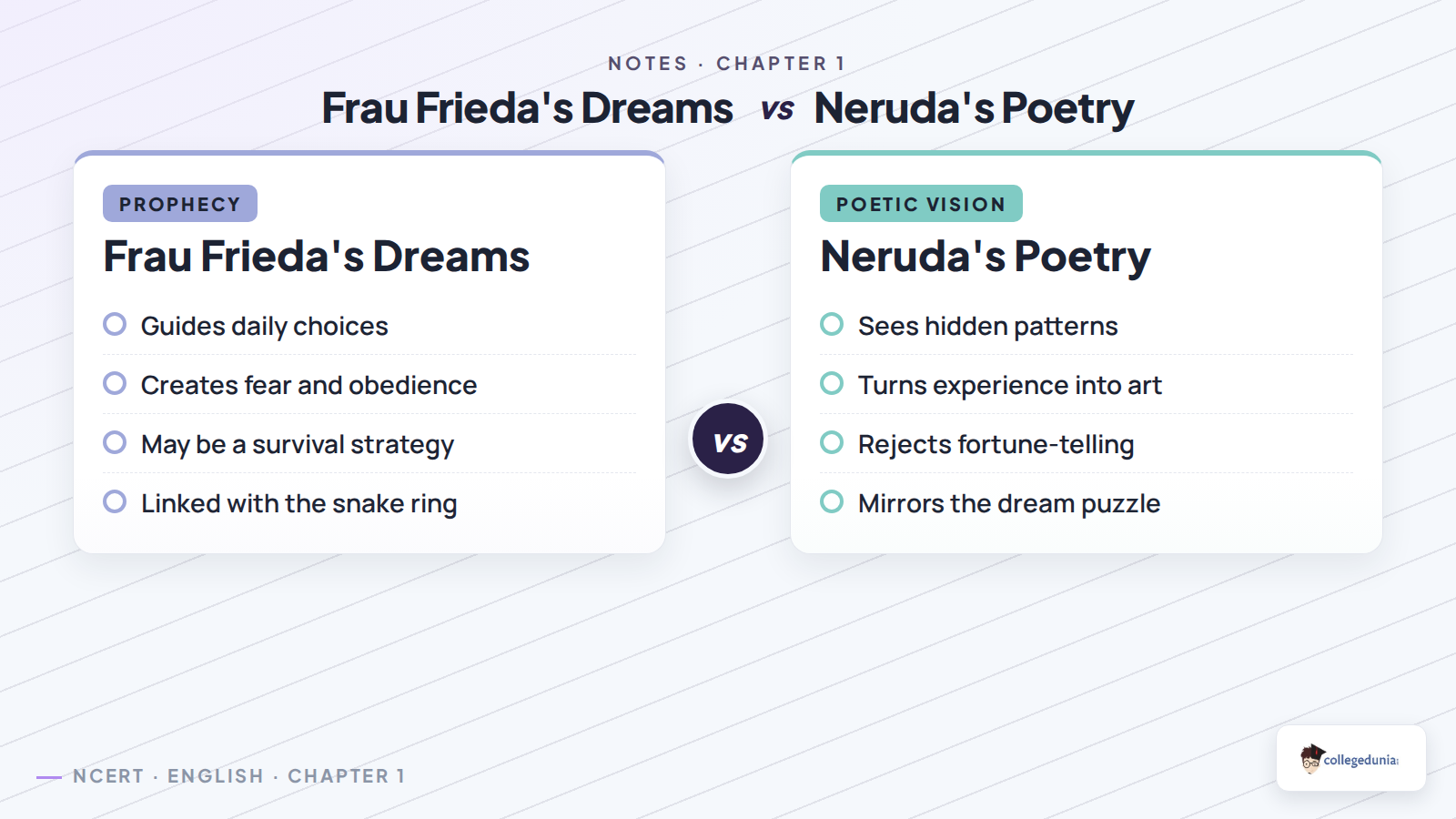 Frau Frieda dreams and Pablo Neruda poetry comparison