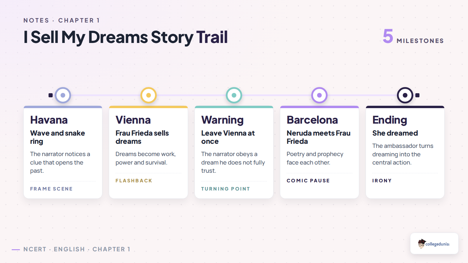 I Sell My Dreams story trail from Havana to final irony