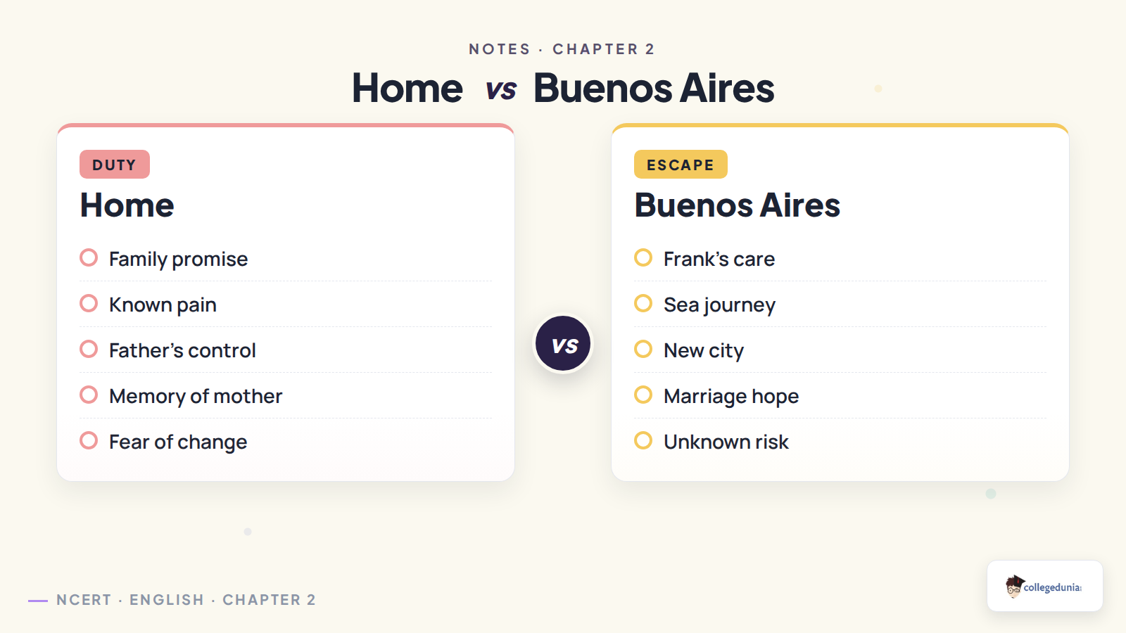 Eveline home duty and Buenos Aires escape comparison