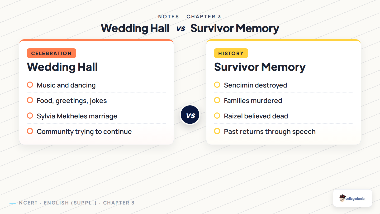 Wedding hall and survivor memory contrast in A Wedding in Brownsville