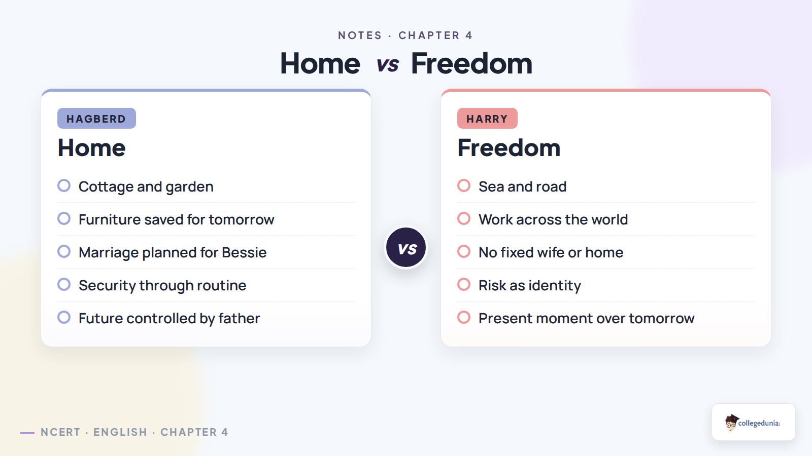 Home versus freedom contrast in Tomorrow by Joseph Conrad