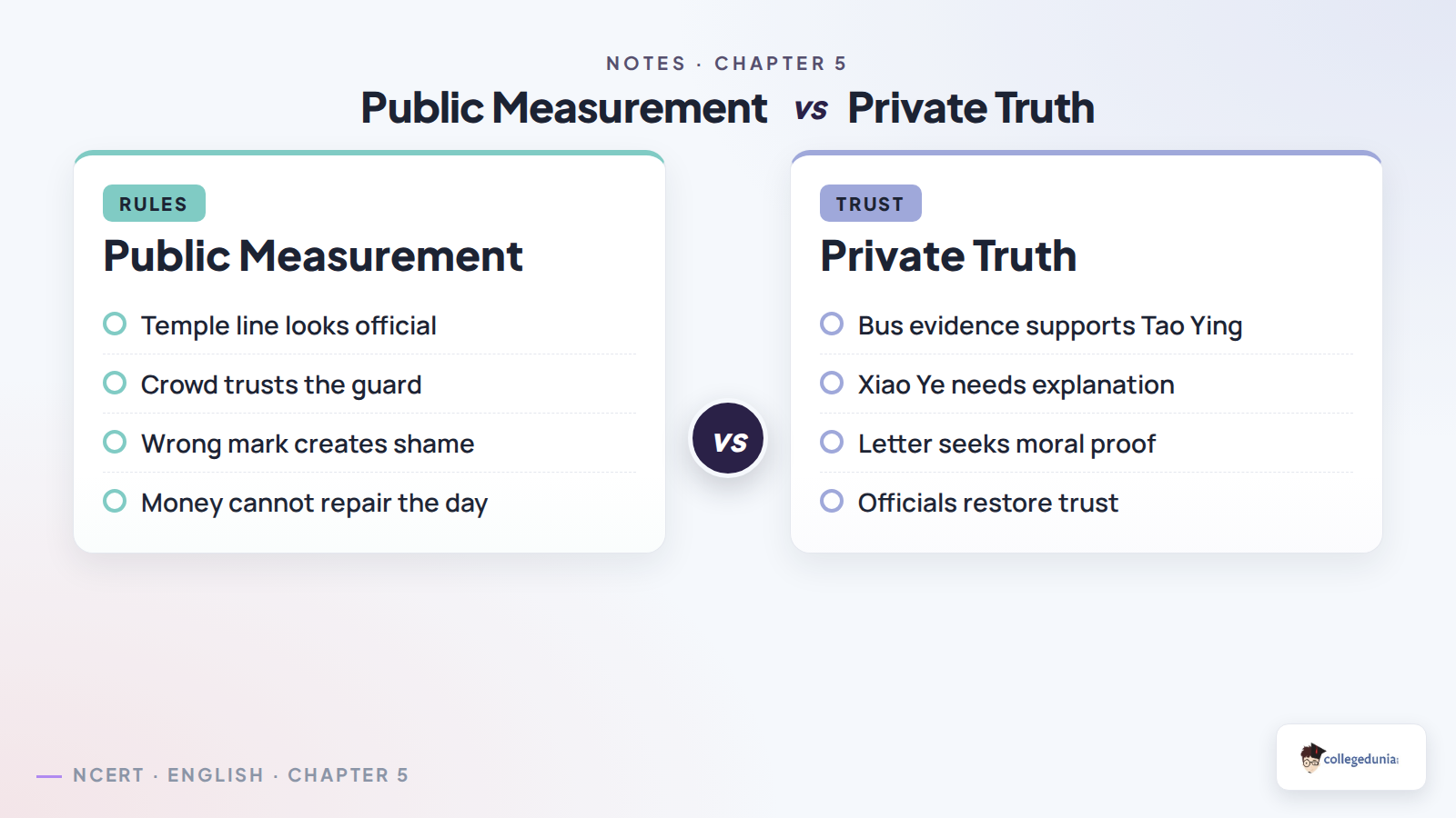 One Centimetre contrast between public measurement and private truth