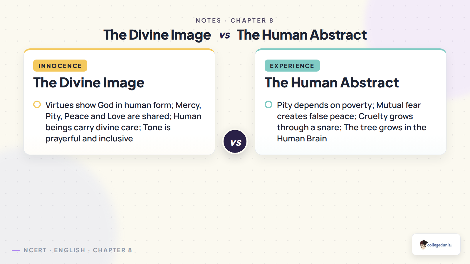 The Divine Image and The Human Abstract comparison for Class 12