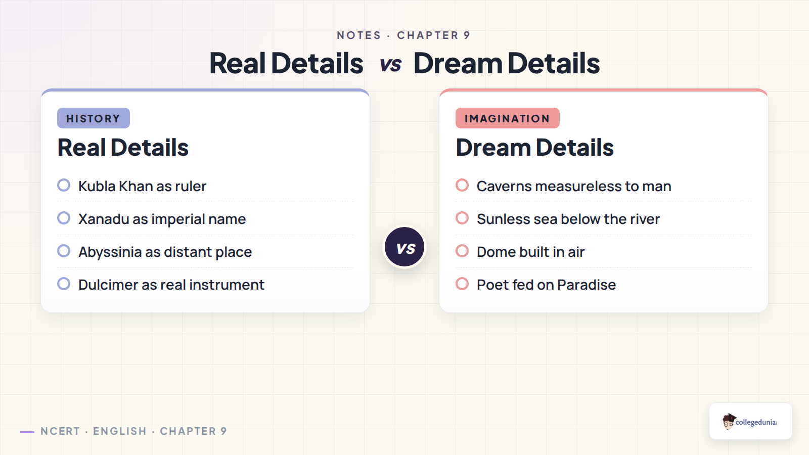 Kubla Khan real and dream details comparison