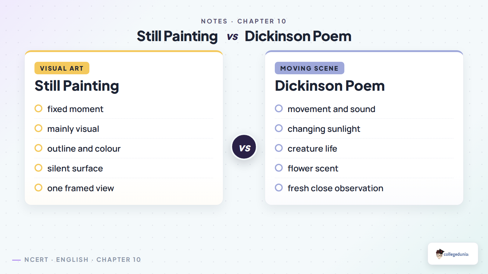 Trees poem versus painting comparison for Class 12 English