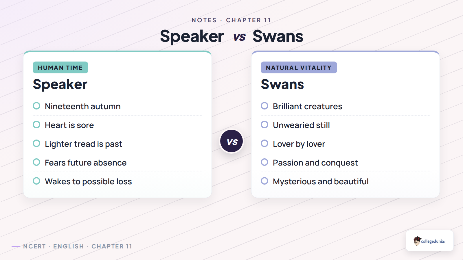 Human time versus swan vitality in The Wild Swans at Coole