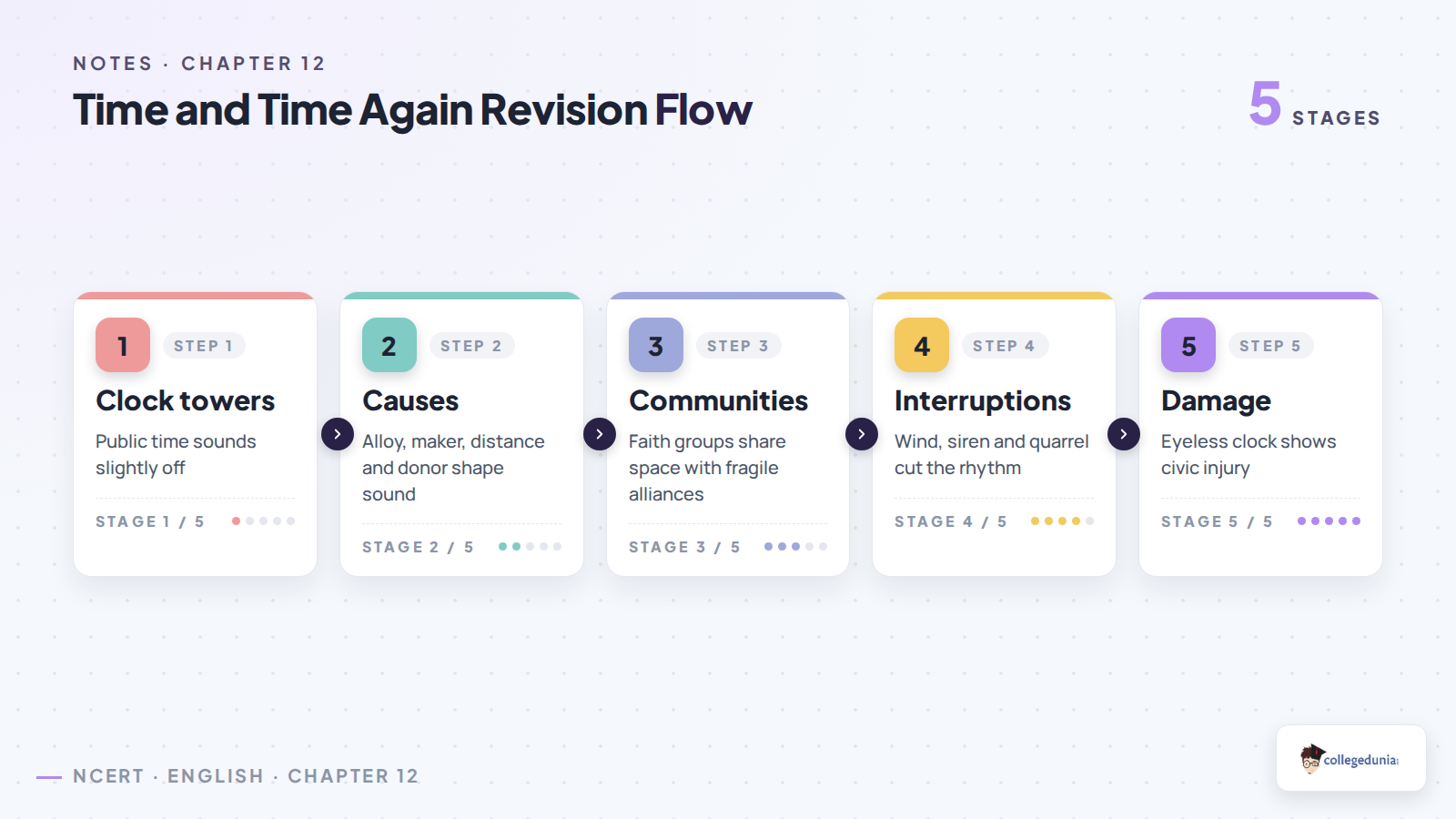 Time and Time Again revision flow for Class 12 English
