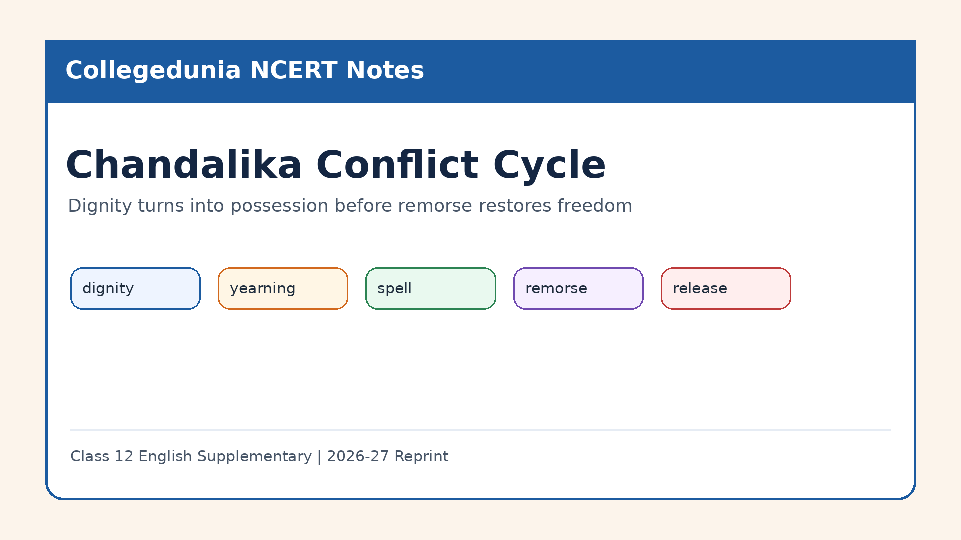 Chandalika conflict cycle from dignity to forgiveness
