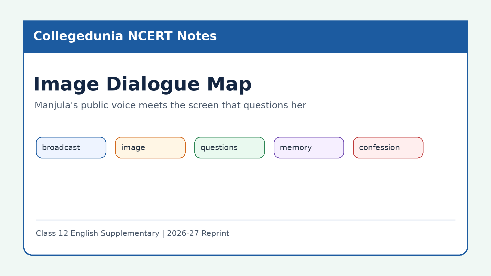 Image dialogue map for Class 12 Broken Images notes