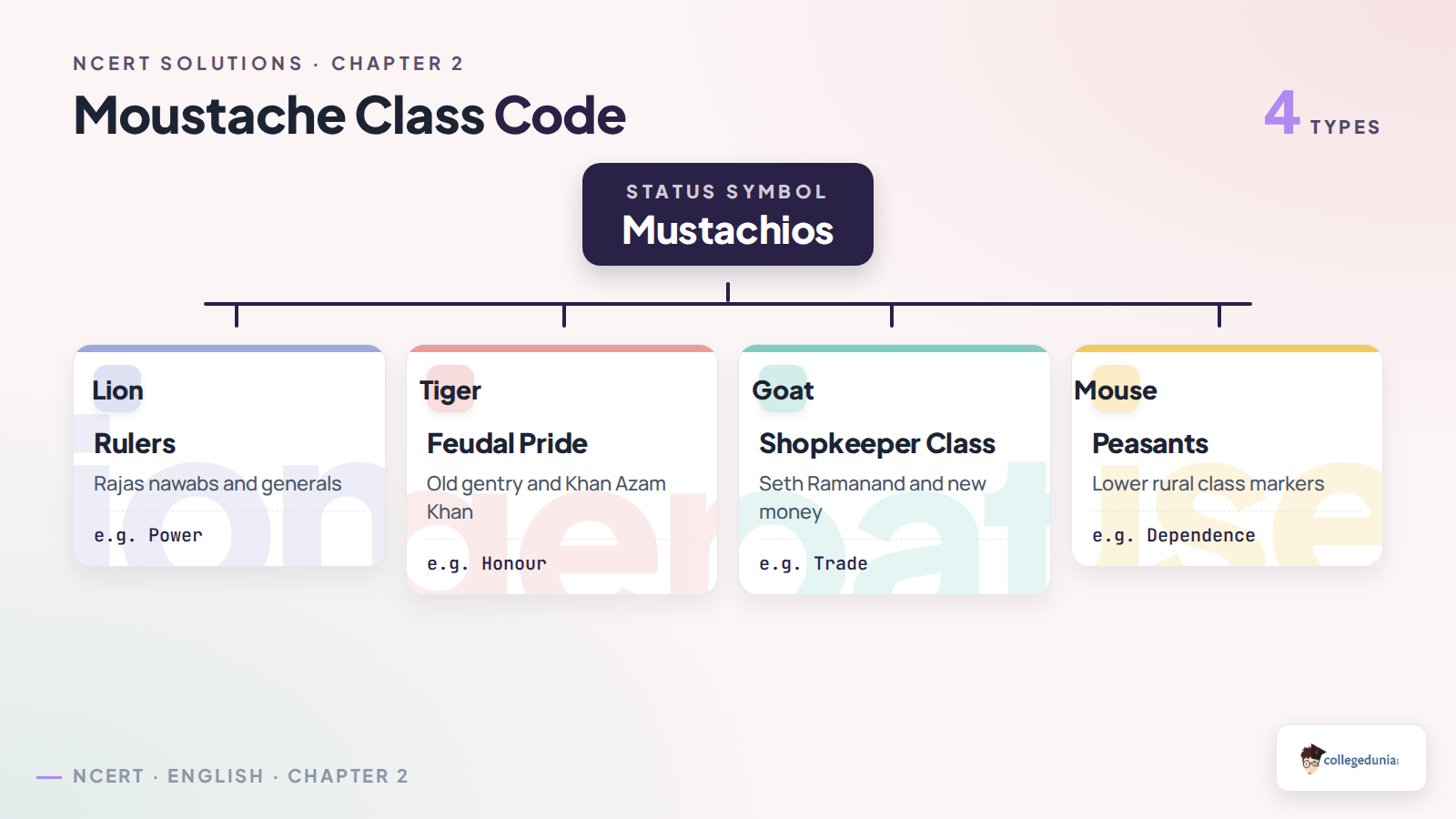 Moustache class code in A Pair of Mustachios
