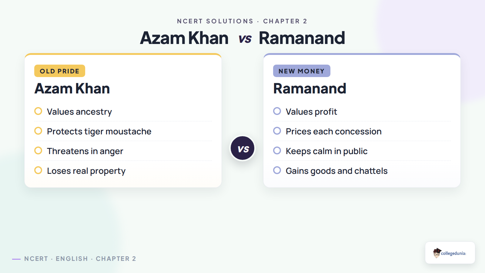 Azam Khan and Ramanand character contrast