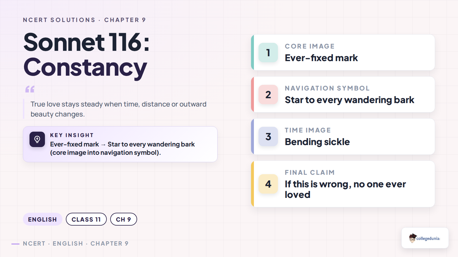 Constancy theme in Sonnet 116 for Class 11 Woven Words